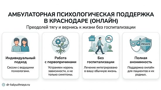 Инфографика об амбулаторной психологической поддержке онлайн в Заполярном. 4 ключевых преимущества: индивидуальный подход, работа с первопричинами, без госпитализации, полная анонимность.